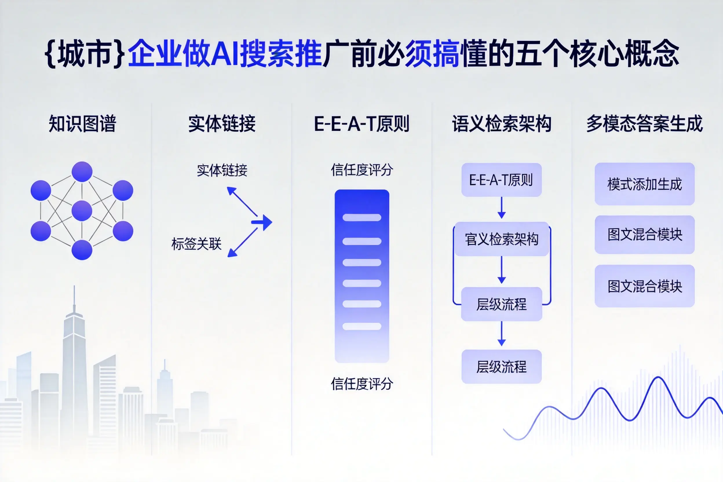 海林企业做AI搜索推广前必须搞懂的五个核心概念
