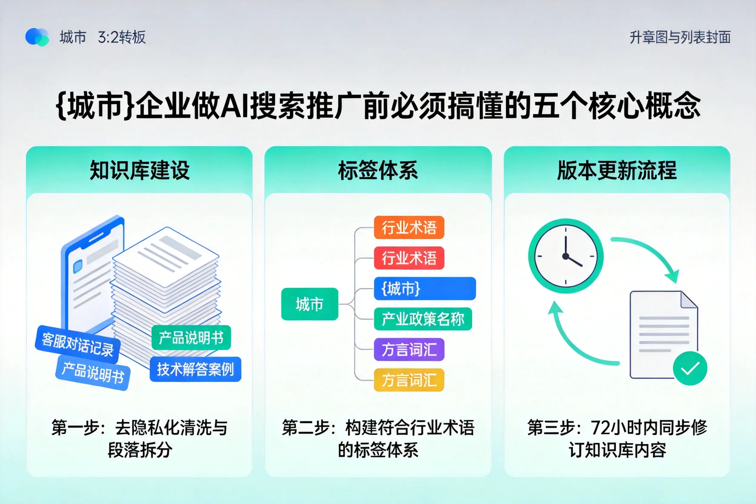 海林企业做AI搜索推广前必须搞懂的五个核心概念